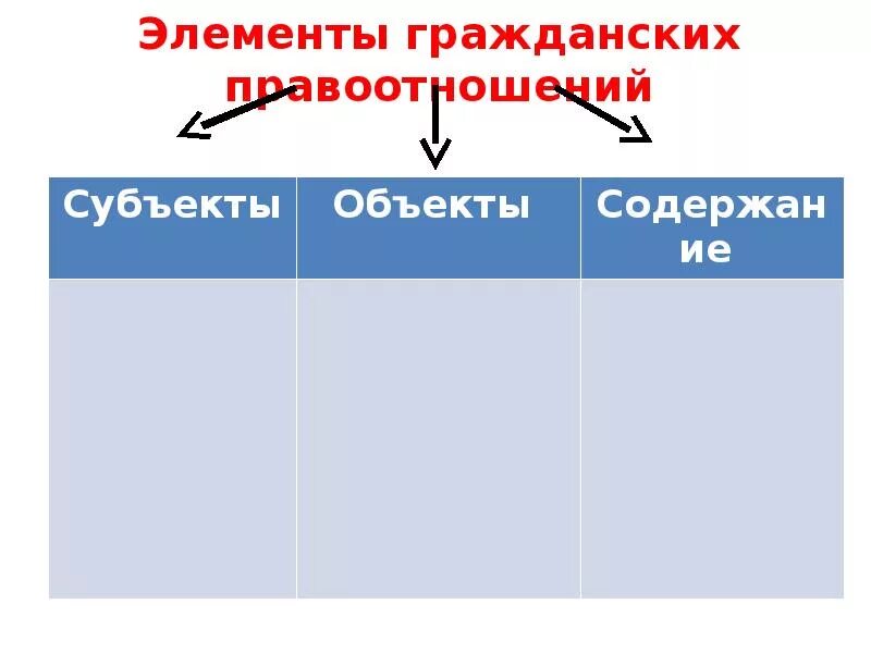 Правоотношения 9 класс. Гражданские правоотношения 9 класс. Гражданские правоотношения 9 класс Обществознание. Гражданские правоотношения презентация 9.