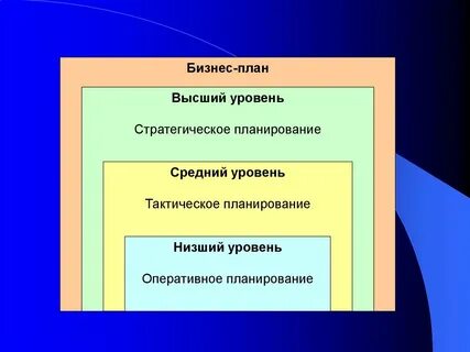 Планы высшие или низшие
