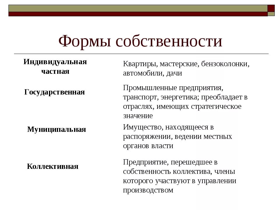 Собственность н п. Формы частной собственности. Формы собственности примеры. Государственная форма собственности примеры. Частная собственность примеры.