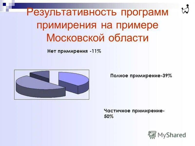 Результаты примирения. Железо примирение. Примирение алюминия. Примирение керамики. Примирение устройства для инфекций динамика.