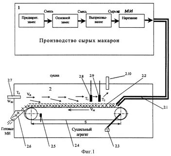 Технологический процесс теста