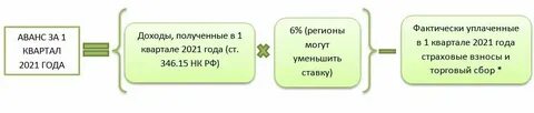 Оплата аванса по усн за 3 квартал