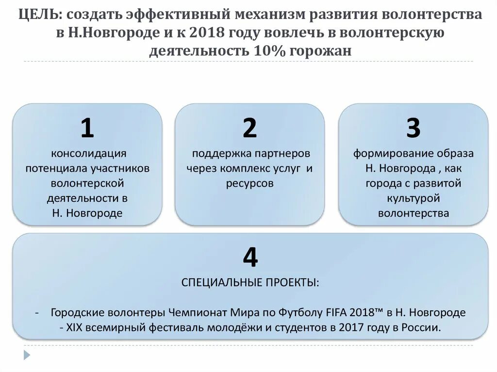 Событийное добровольчество. Дополнительное профессиональное обучение. Стратегии развития в событийном волонтерстве. Дополнительные профессиональные программы. Стратегии развития в событийном волонтерстве.