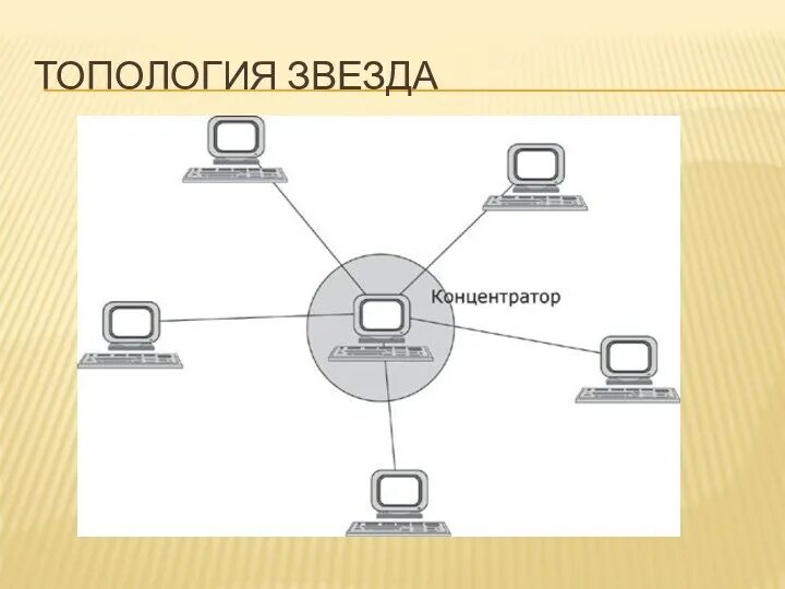 Топология звезда коммутатор. Топология сети звезда схема. Топология звезда коммутатор. Схема локальной сети с топологией звезда. Топология звезда коммутатор.