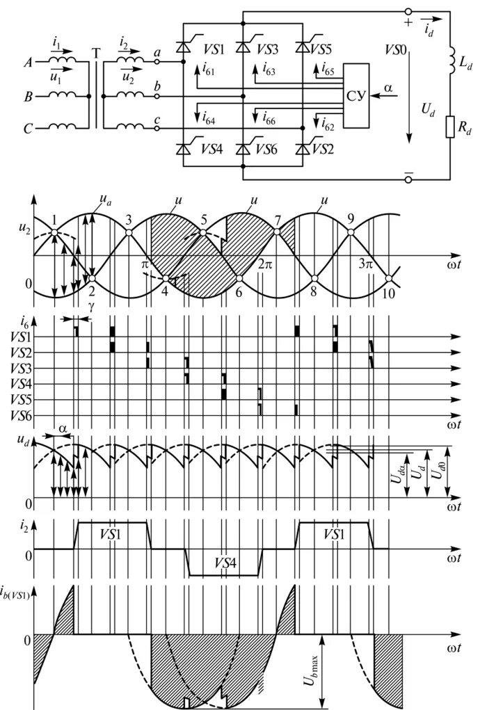 Трехфазная мостовая схема выпрямления на тиристорах. Мостового управляемого выпрямителя. Мостового управляемого выпрямителя. Трехфазная мостовая схема управляемого выпрямителя. Тиристорный мостовой выпрямитель схема.
