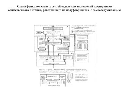 Состав помещений предприятий общественного питания