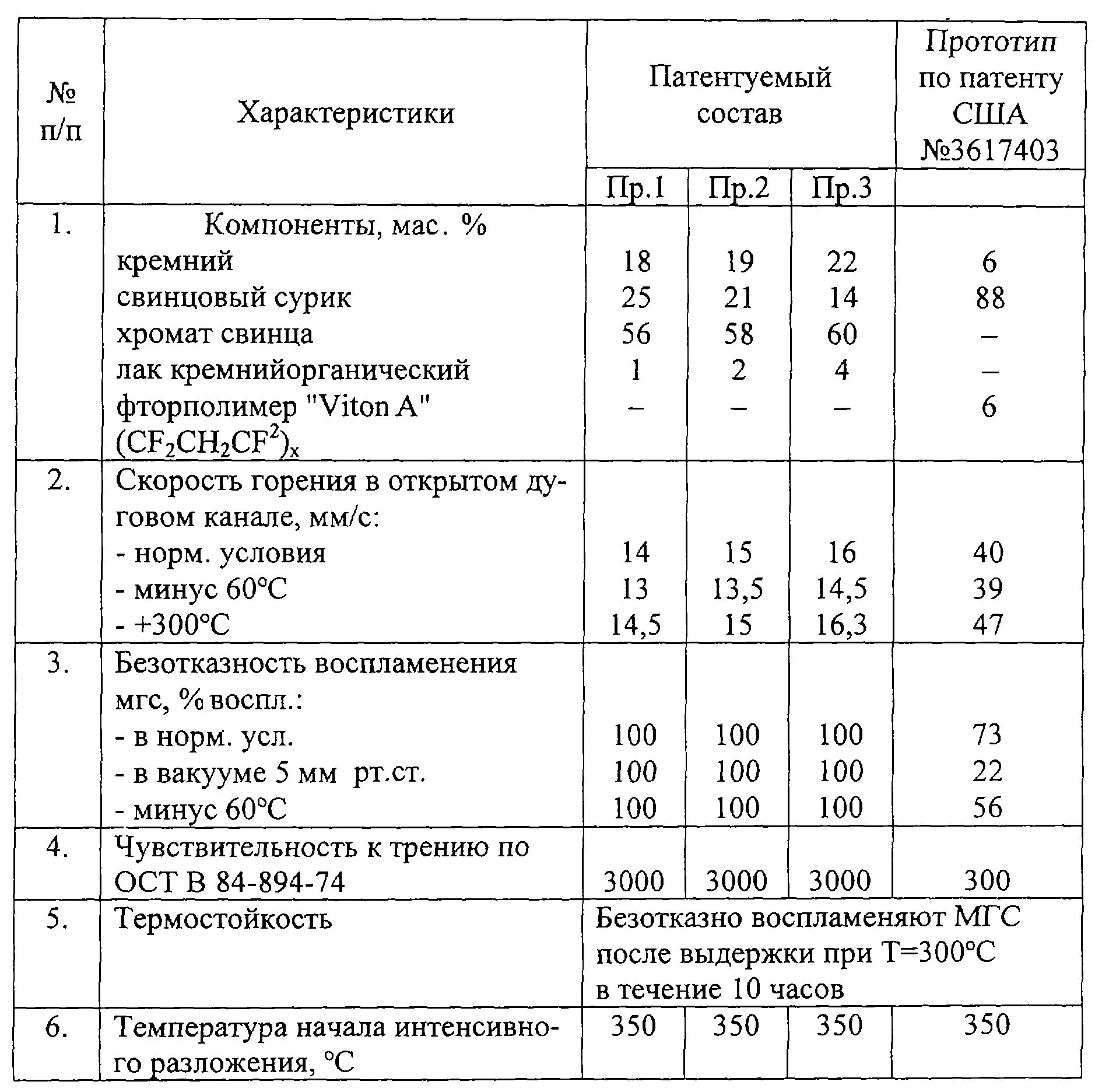 Как развести олифу пропорции. Свинцовый сурик пропорции. сурик и серебрянка пропорции. свинцовый сурик разбавление. свинцовый сурик формула.
