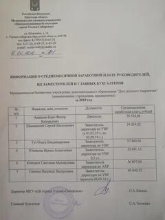 Зарплата главы муниципального образования