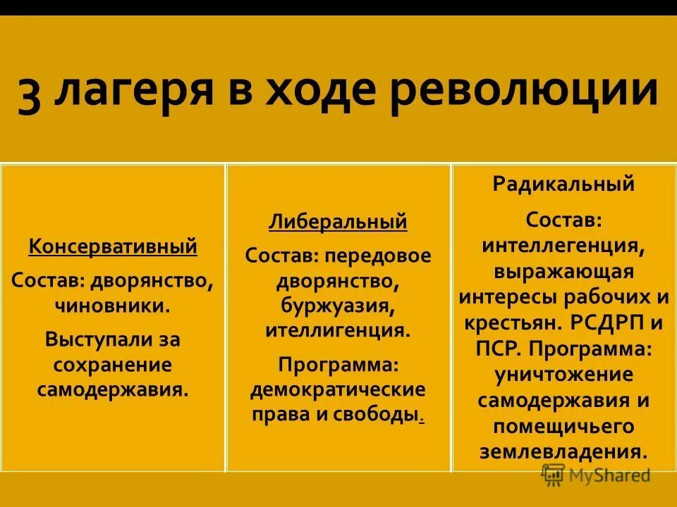 либералы консерваторы и социалисты. таблица либерализм консерватизм социализм 8 класс. партии либерального лагеря. либералы и консерваторы. таблица либерализм консерватизм.