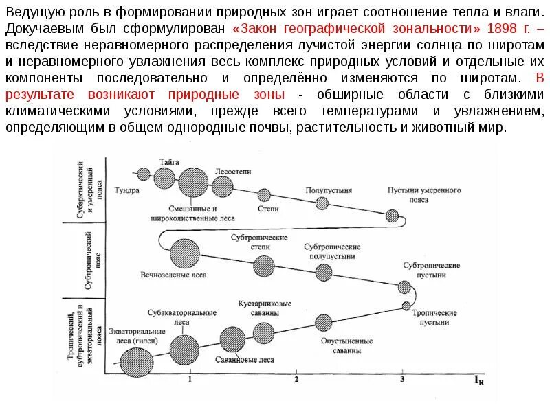 Какова причина зональности. Закон географической зональности. Закон зональности в географии. Географическая зональность схема. Закон географическо зональности природные зоны.