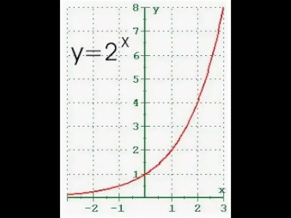 Give me some tips on how to draw rough sketch of ellipse and hyperbola in questi