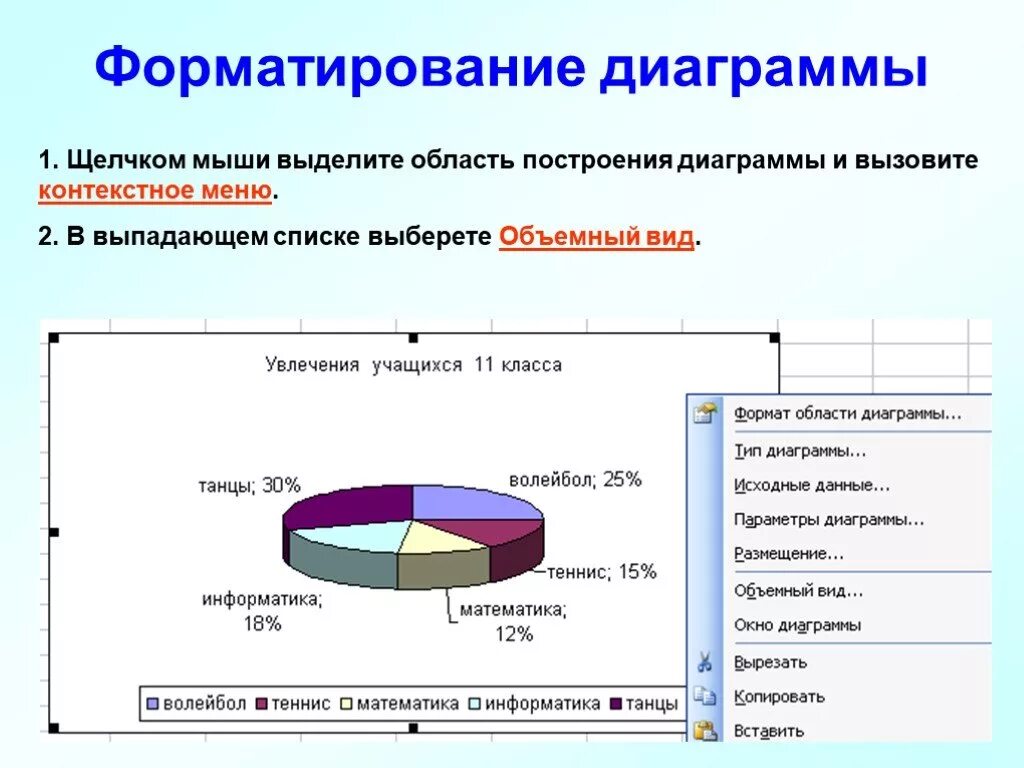 Отформатировать диаграмму