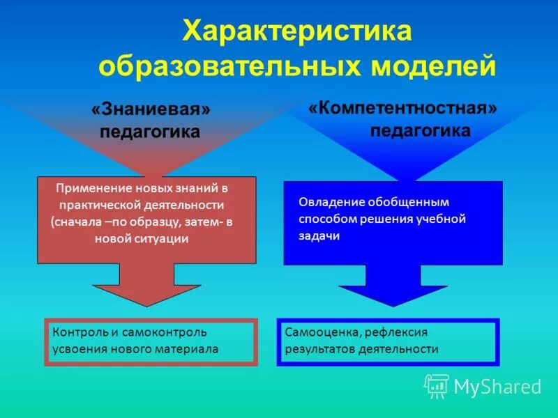 методы решения учебной проблемы. метод решения учебных задач.