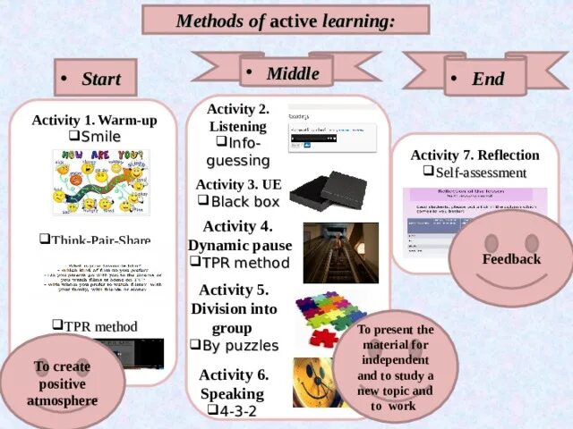 Active methods. Метод TPR total physical response. TPR методика преподавания английского языка. TPR (total physical response) – метод полного физического реагирования. Active Learning methods.