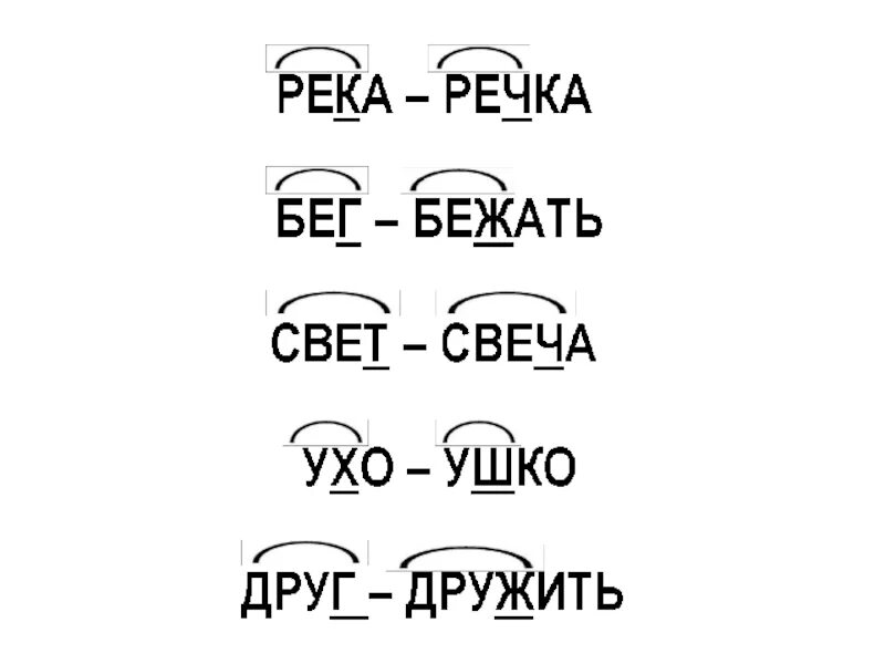 Однокоренные слова с чередованием в корне. Чередование согласных в корне слова 3. Русский язык 3 класс чередование согласных в корне однокоренных слов. Корень слова с чередованием согласных. Чередующиеся согласные в корнях слов.