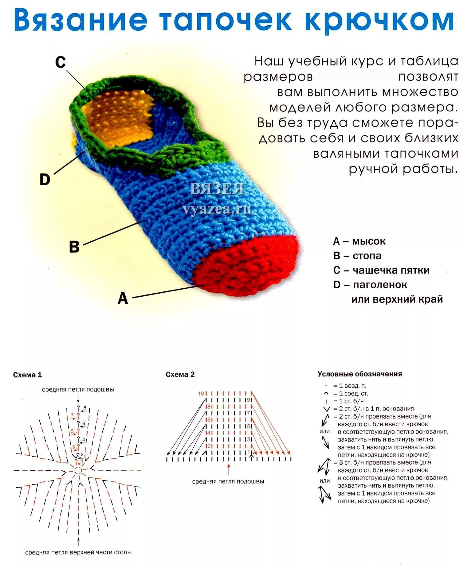 Вязание крючком тапочки следки носки схемы. Вязание крючком схема тапочек-следки. Вязание следков крючком с описанием и схемами для начинающих спицами. Вязание следков крючком с описанием и схемами для начинающих. Вязание подошвы спицами