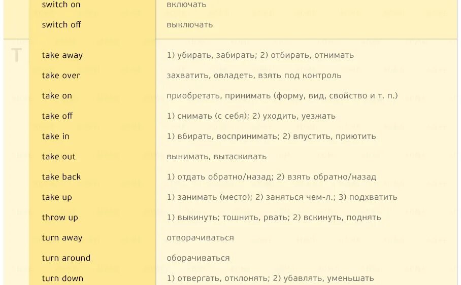 Как выучить английский за 10 минут. Быстро изучить английские слова. Как легко выучить английский язык слова. Как быстро выучить английские слова. Как выучить английский язык за 5 минут.