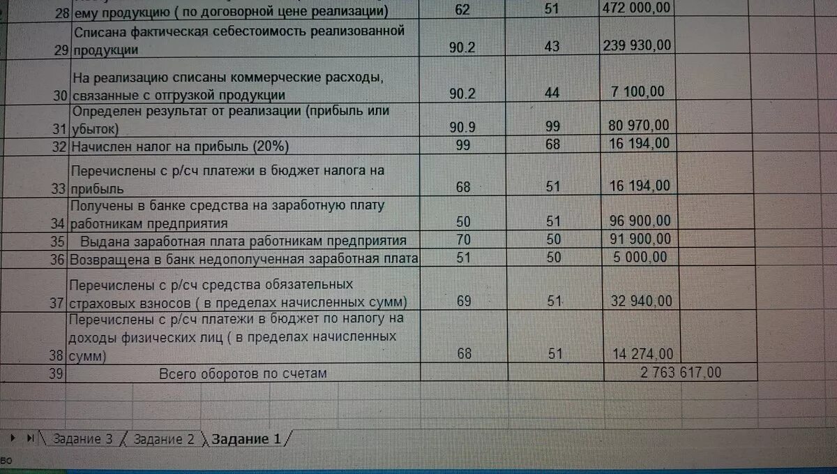 Отгружена продукция без ндс. Таблица журнал хозяйственных операций. Составить журнал хозяйственных операций. Журнал регистрации хозяйственных операций. Хозяйственные операции таблица.