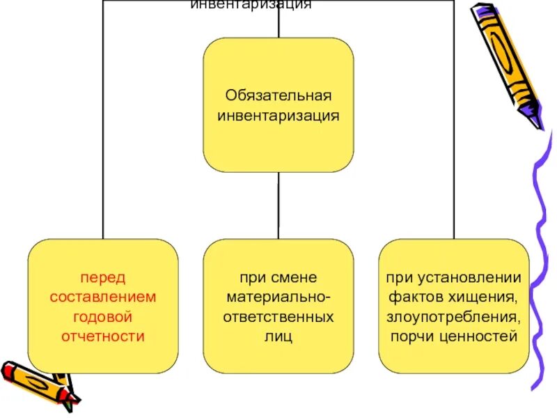 Инвентаризация. Инвентаризация имущества. Инвентаризация презентация. Слайд инвентаризация имущества. Что значит инвентаризация