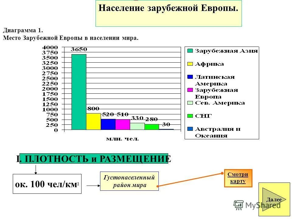 Количество населения в зарубежной европе. Страны европы по численности населения 2021. Карта плотности населения восточной европы. Население европы. Количество населения в зарубежной европе.