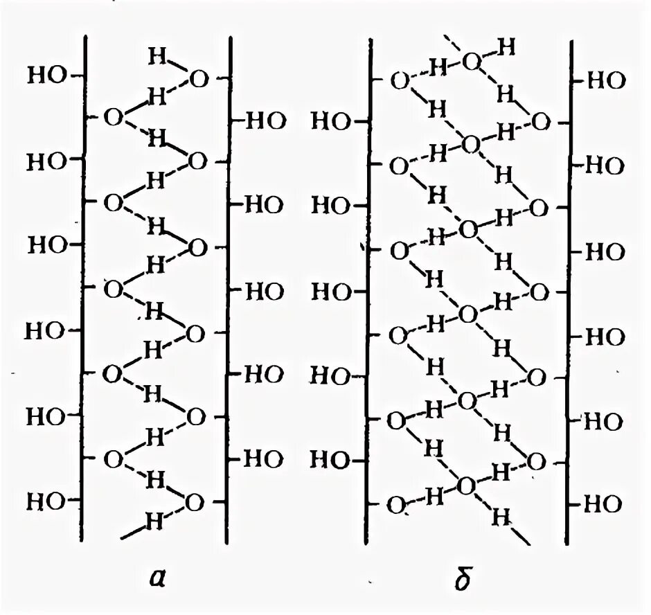 Водородные мостики. Мостиковая схема.