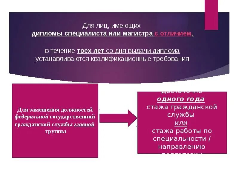 Квалификационные требования к специальным должностным лицам. Требования для замещения должностей гражданской службы. Квалификационные требования к должностям. Квалификационные требования к государственным гражданским служащим. Квалификационные требования к должностям гражданской службы таблица.