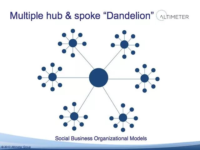 Outscan to spoke. Hub and spoke. hub and spoke модель. spf 15 иконка. web spoke 98.