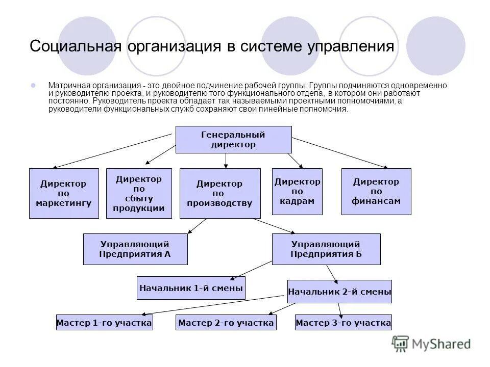 Управление социальной связи