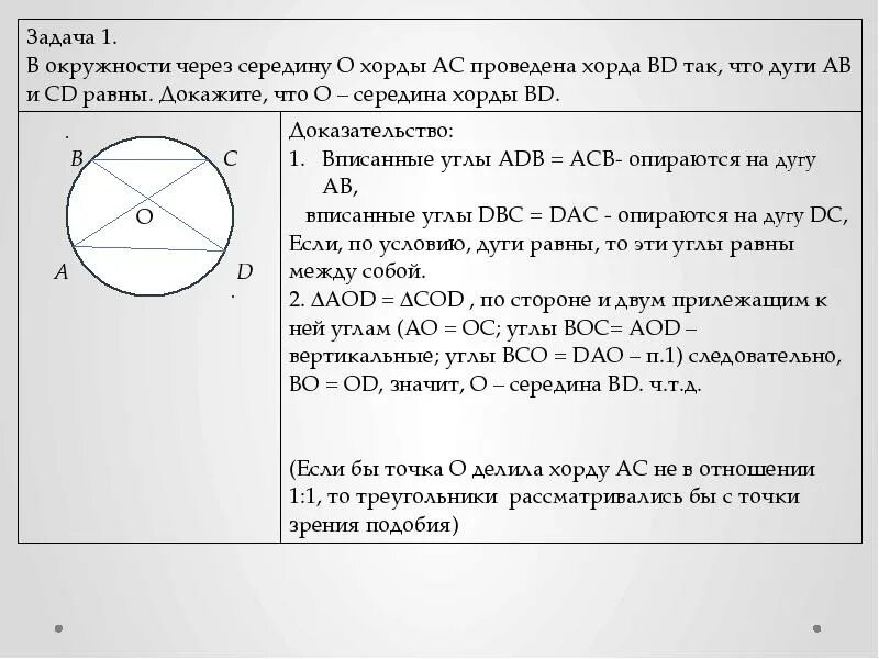 Тест по теме вписанная и описанная окружность. Задачи на вписанную и описанную окружность 8 класс. Вписанная окружность задачи. Вписанная и описанная окружность 8 класс. Вписанная и вневписанные окружности.