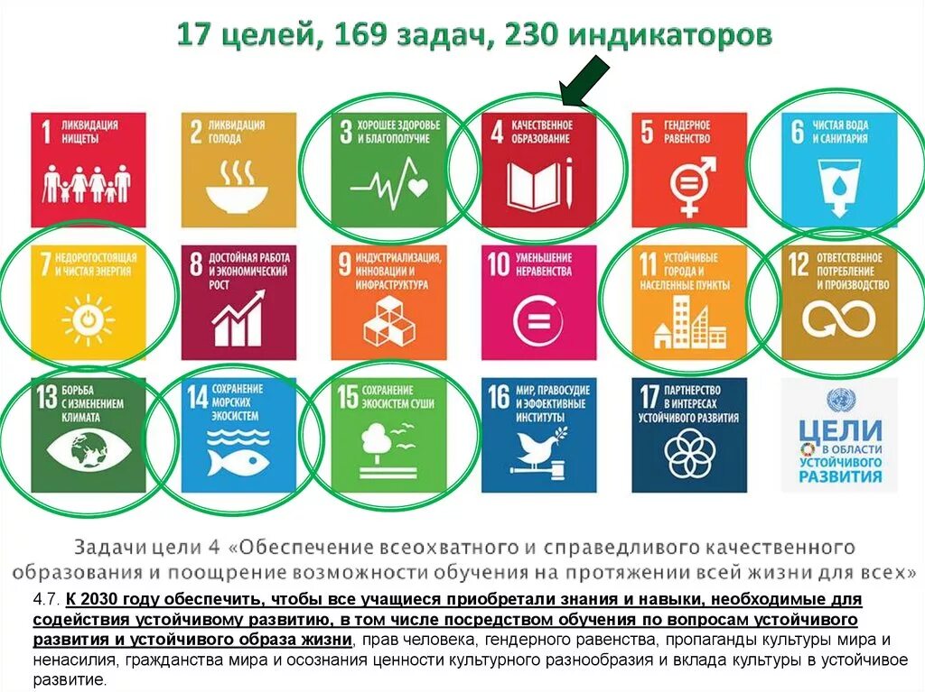 Целей оон в области устойчивого развития. Цели устойчивого развития. Экологические цели устойчивого развития. Цели и задачи устойчивого развития. Цели концепции устойчивого развития.