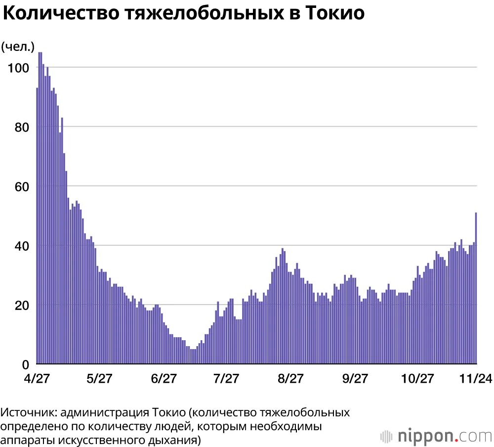 Токио численность населения 2025. Токио численность населения 2025