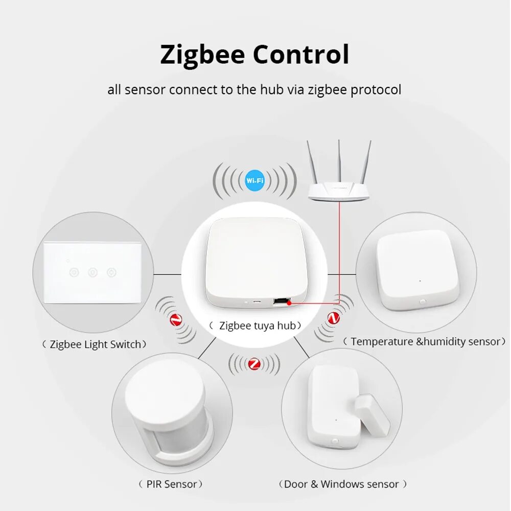 Шлюз zigbee 3.0. Датчики tuya ZIGBEE. Tuya Smart ZIGBEE 3,0. Хаб tuya ZIGBEE. Датчик присутствия tuya ZIGBEE.