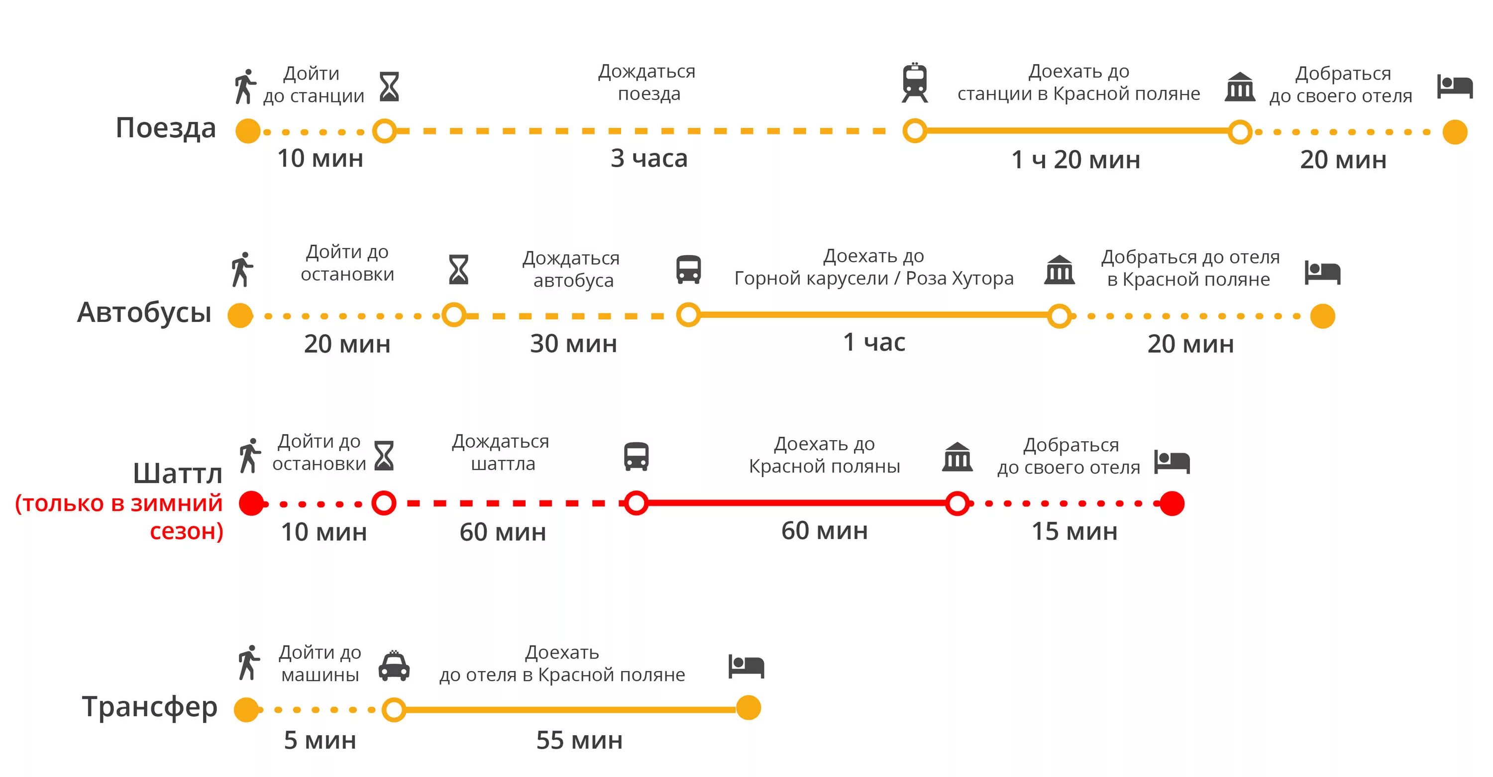 Красная поляна сколько ехать