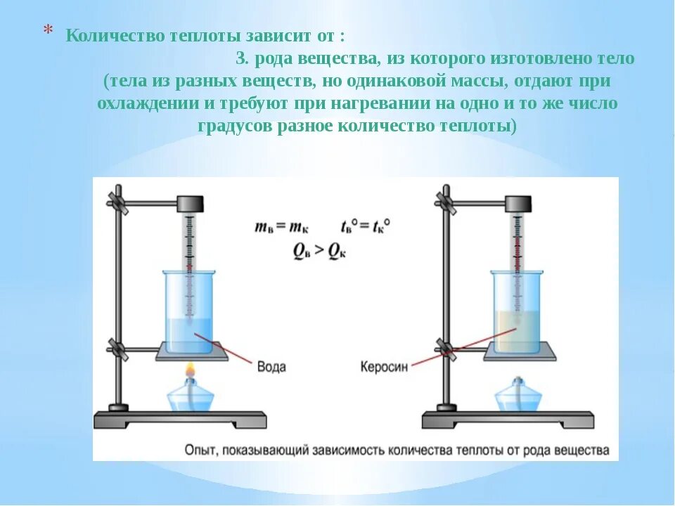 Количество теплоты выделившееся при остывании воды. Количество теплоты вещества. Применение количество теплоты. Количество теплоты Удельная теплоемкость вещества. Формула зависимости температуры от количества теплоты.