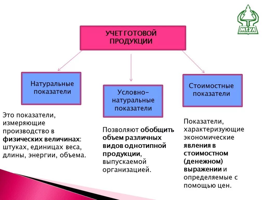 Реализация готовых изделий