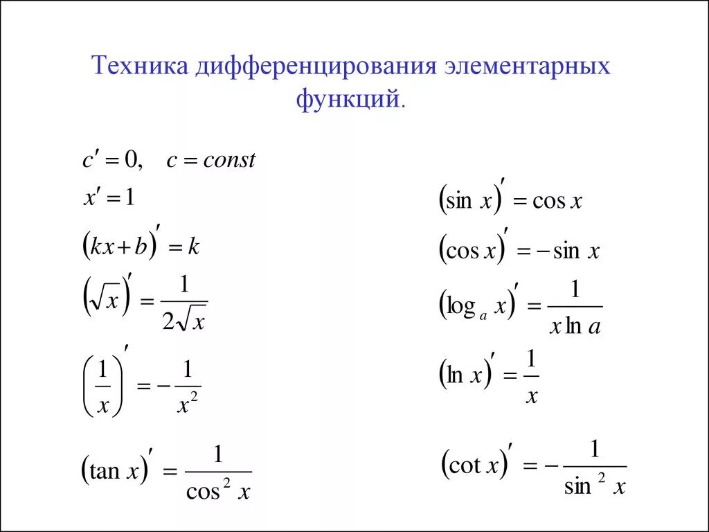 Производная сложной функции 10 класс. Производная функции формулы дифференцирования. Формулы дифференцирования элементарных и сложной функций. Техника дифференцирования сложной функции. Формулы дифференцирования элементарных функций.