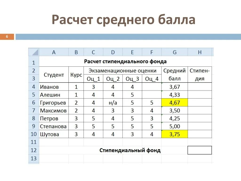 Подсчет оценок средний балл