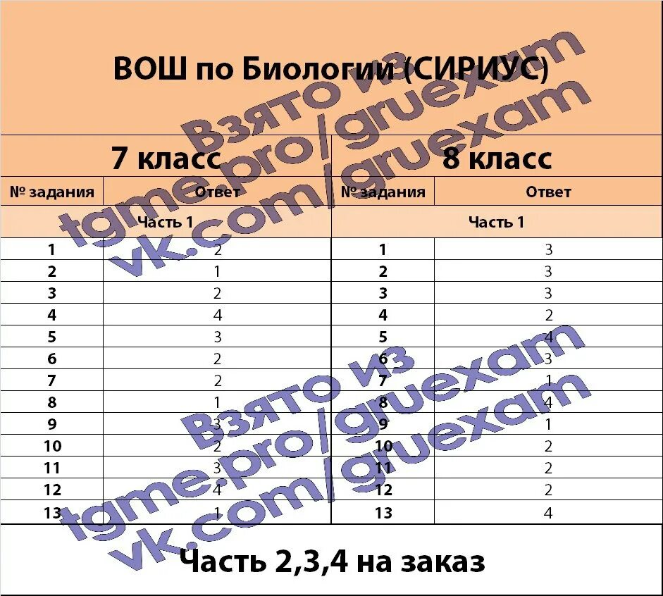 Мцко по математике 6 класс 2022. 77 Регион ответы пересдача. Биология ОГЭ 77 регион. Ответы ОГЭ по биологии завтра. Ответы биология пересдача ОГЭ 2022.