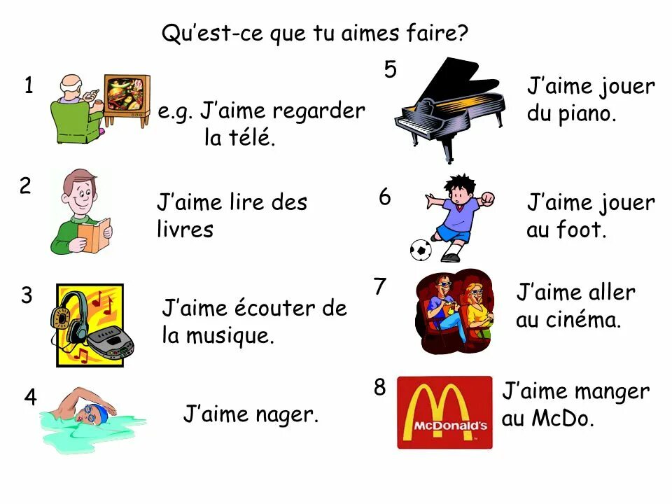 Faire упражнения. Вопросы во французском языке est-ce que. Упражнения на c'est. Faire презентация. Qu en est il