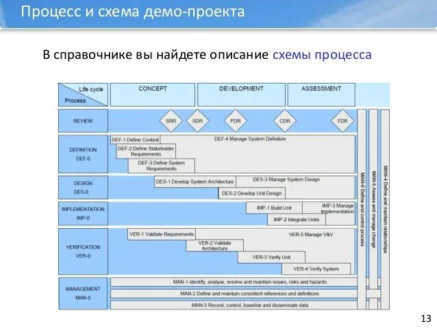 Демо проект. Схема демонстрационного проекта.