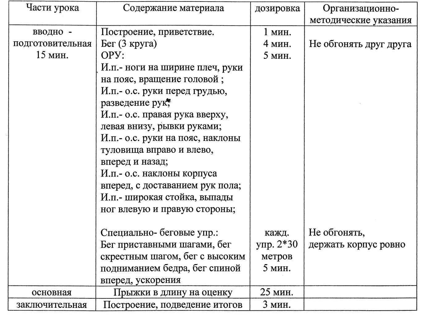 Конспект планирование занятий по физической культуре. План-конспект урока по физическому воспитанию. План конспект физкультурного занятия в ДОУ В таблице. План урока физкультуры.