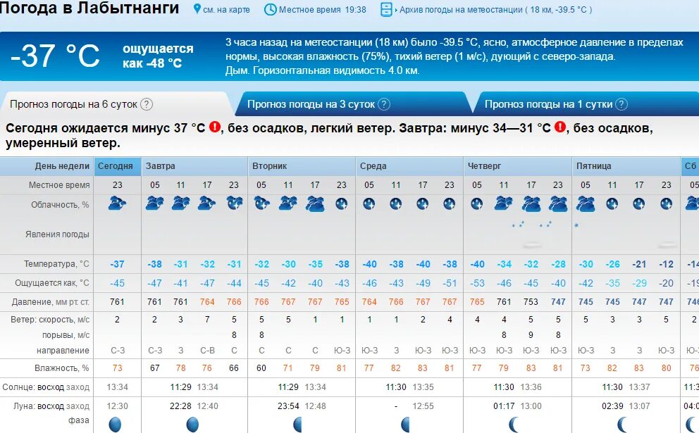 Прогноз на субботу. Погода в Хабаровске. Погода на завтра. Погода Тольятти. Погода в Орле.