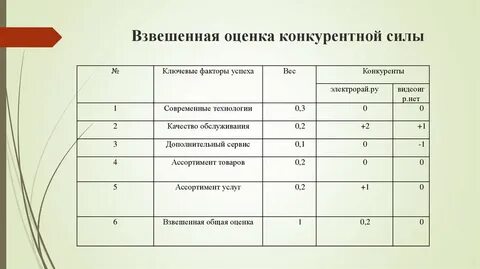 50 оценки