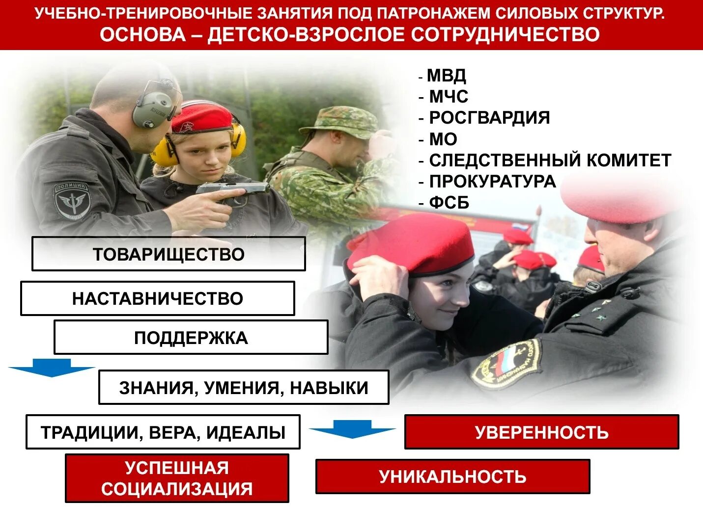 Выплаты росгвардии. Структура росгвардии. росгвардия презентация 3 класс. полиция росгвардия мчс. росгвардия схема.