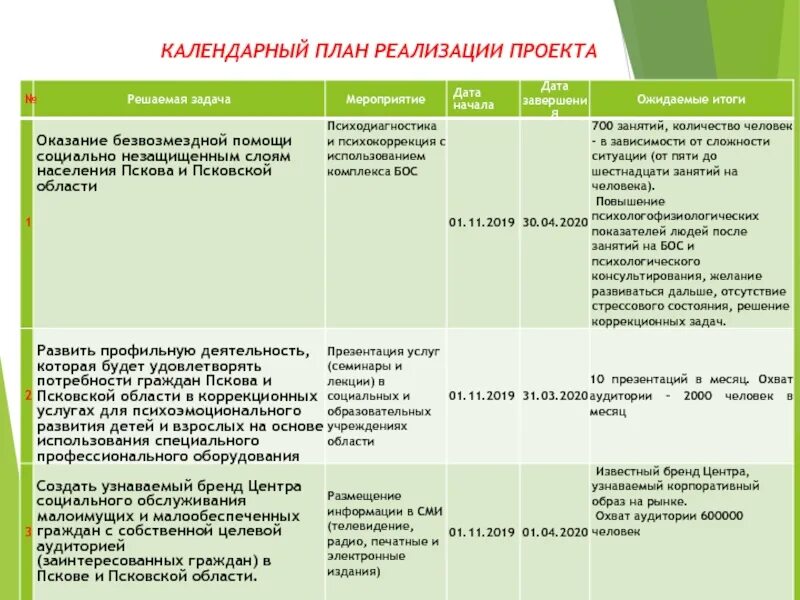 Мероприятия по реализации социального проекта. Календарный план социального проекта. календарный план реализации проекта. этапы календарного плана проекта. календарный план внедрения проекта.