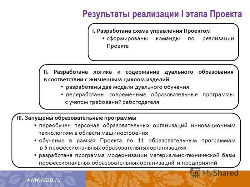 Последовательность разработки маркетингового плана. Фазы разработки проекта. Реализация 1 содержание. Реализация 1 содержание. Реализация 1 содержание.