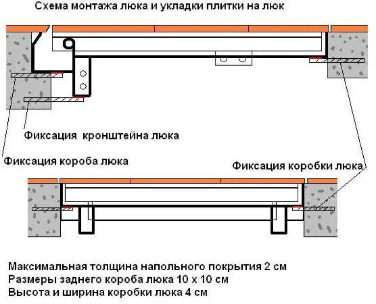 Схема установки напольного люка под плитку. Петли для напольного люка в подвал своими руками чертежи. Скрытые петли для люка в подвал чертеж. Петли для люка в погреб чертежи. Петли люка своими руками