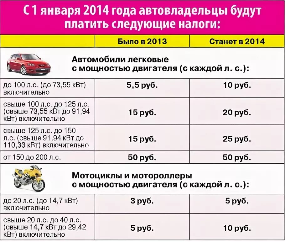 Налог на машину. Налог на автомобиль 100 л.с. Транспортный налог на 2 автомобиля. Налог на авто для пенсионеров.