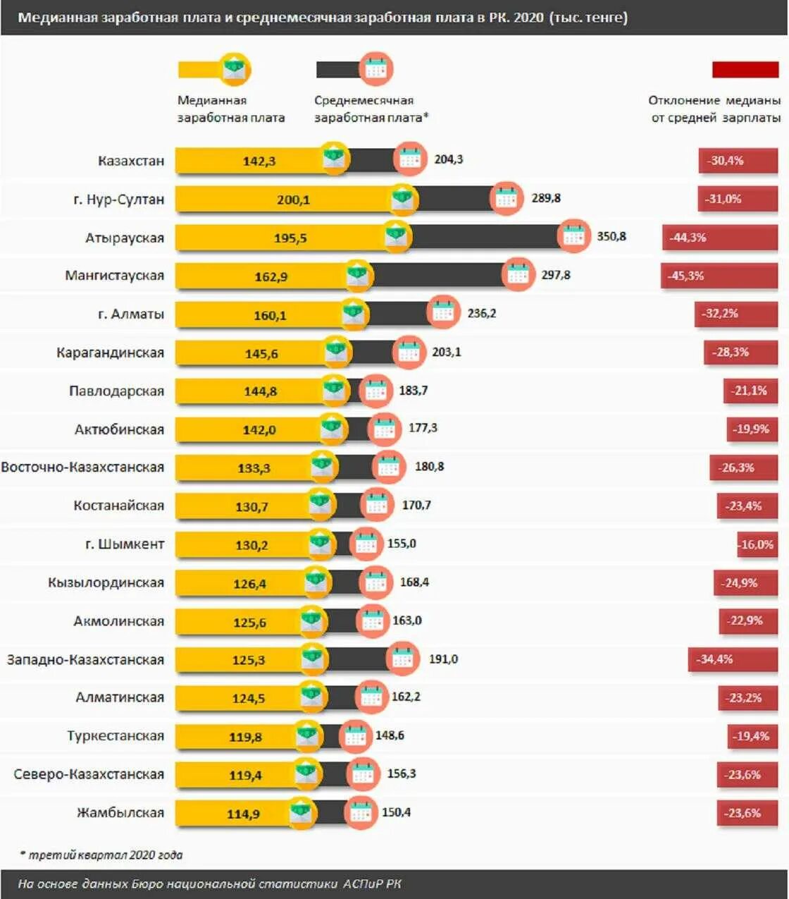 Расчет заработной платы в 2025 году рк
