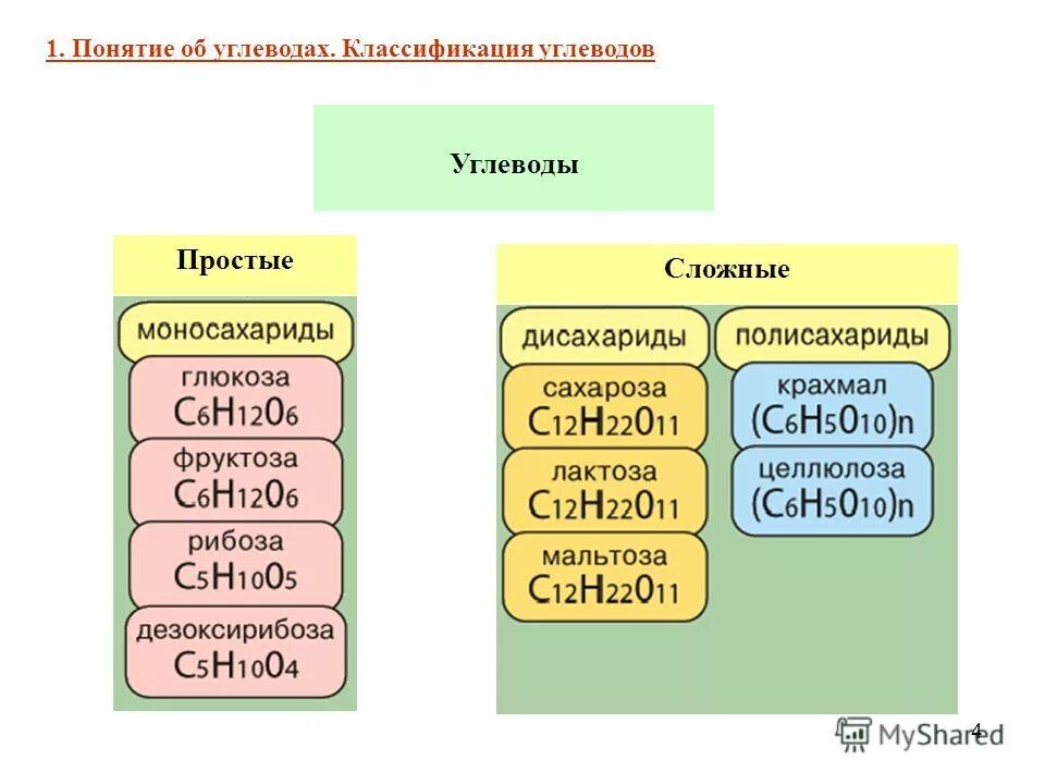 Простое вещество примеры формул